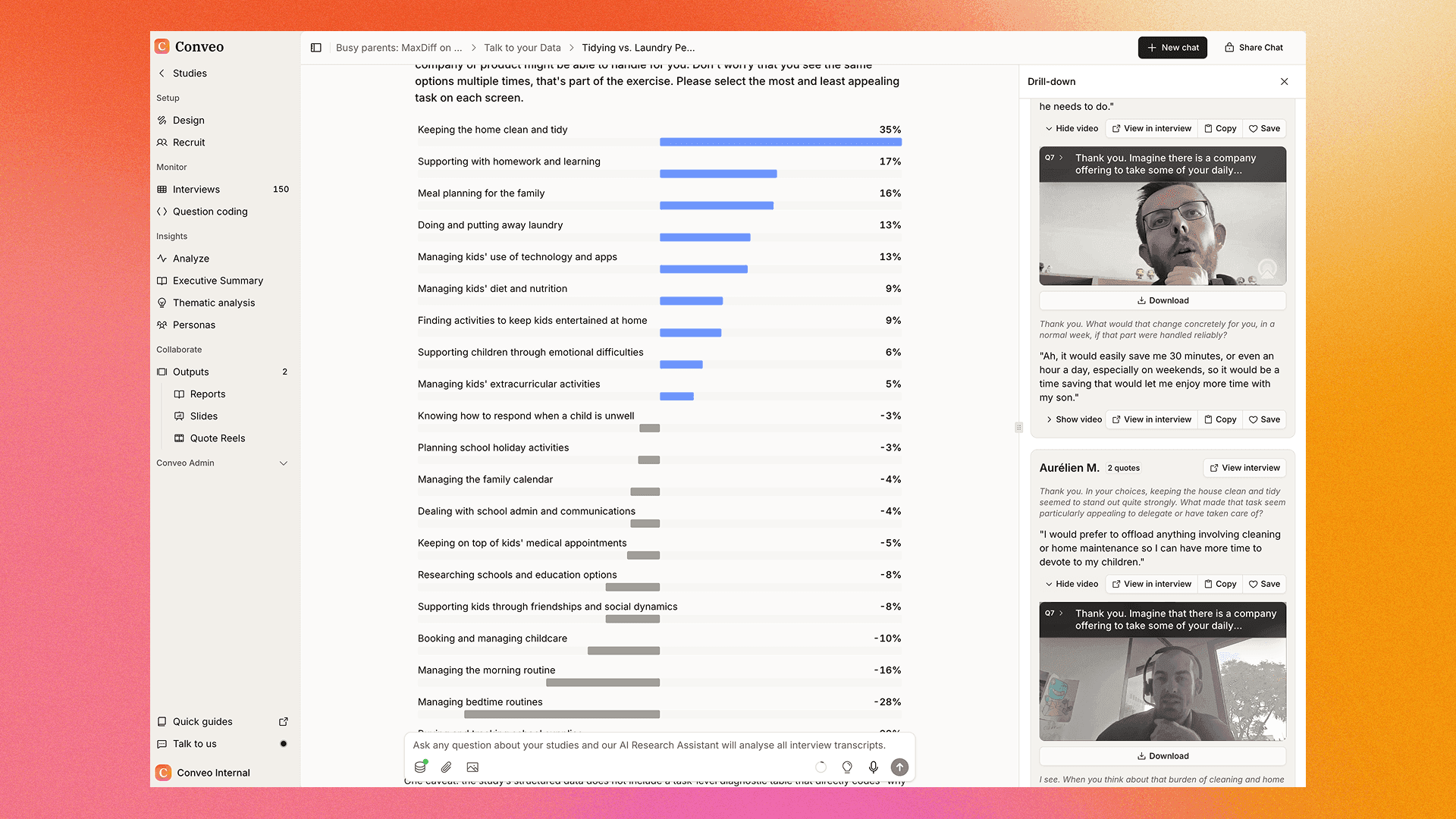 A MaxDiff study in Conveo: parenting tasks ranked by preference in a horizontal bar chart, with a drill-down panel of interview clips and quotes beside it.