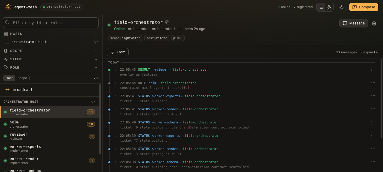 A dashboard showing an agent's message inbox: typed entries such as RESULT, NOTE and STATUS, each with a from-agent, a to-agent, a timestamp and a small JSON body.